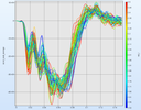 histories_accel_seat_average_01.png