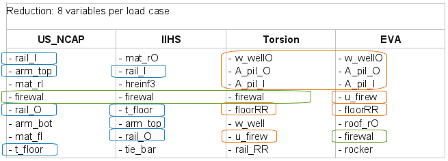 results_all_loadCases.png