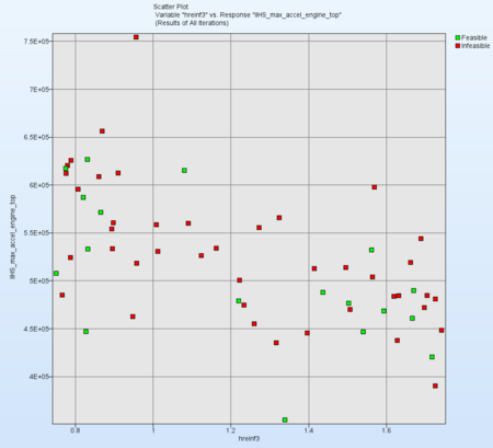 ScatterPlot_IIHS_max_accel_engine_top2_01.png