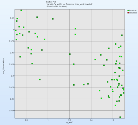 ScatterPlot_max_Verdrehwinkel_01.png