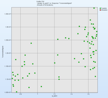 ScatterPlot_Torsionssteifigkeit_01.png