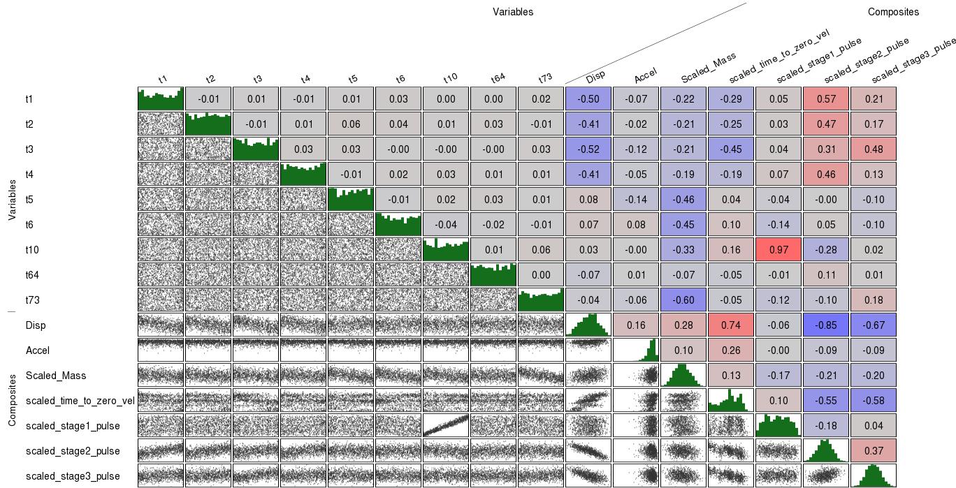 Correlation Matrix