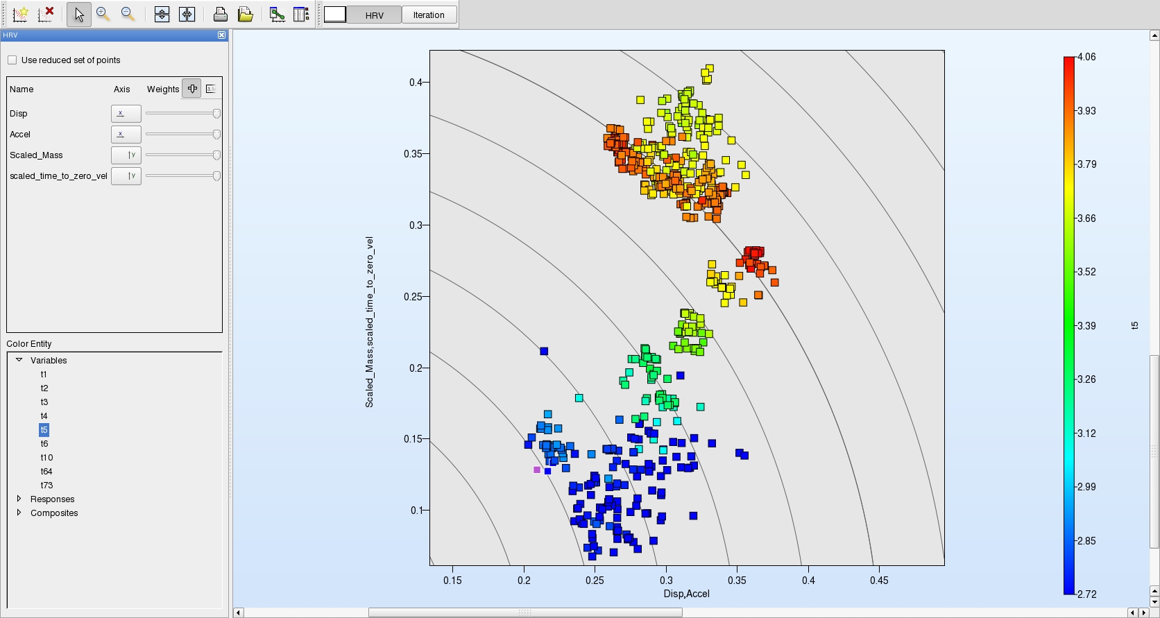 Hyper-Radial Visualization